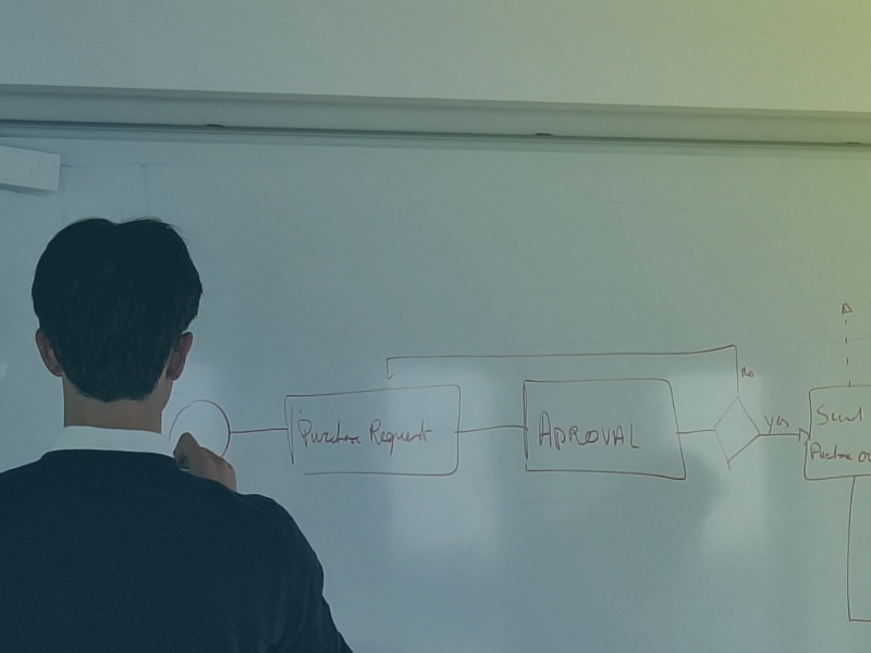 We visualiseren en modelleren in BPMN hoe processen vandaag verlopen